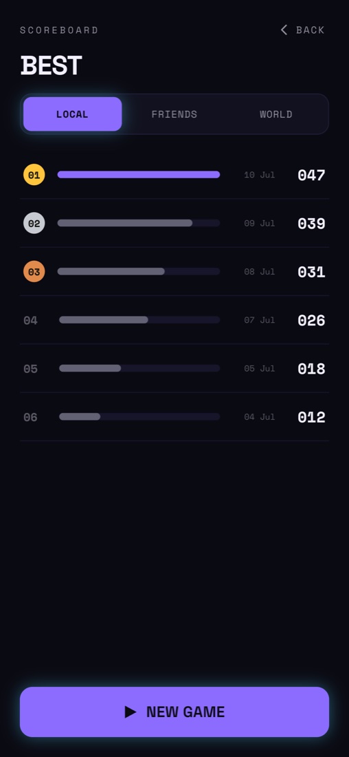 Scores